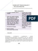 Aplicaciones App Tradicionales y Aplicaciones Ria