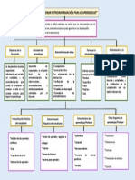 organizador proporcionar retroinformación