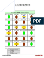 Dddfasorm - Well Slot Utilization: © 2015 Halliburton. All Rights Reserved