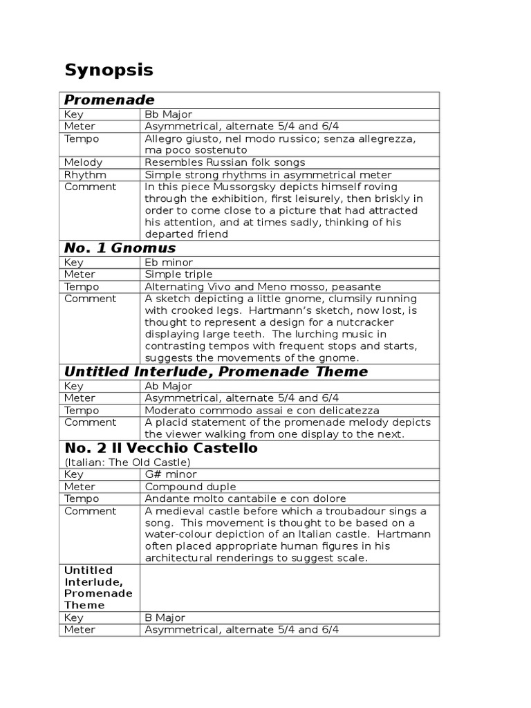 Pictures Synopsis | PDF | Musical Notation | Musical Compositions