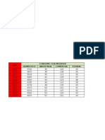 Demanda de Agua Pronosticada