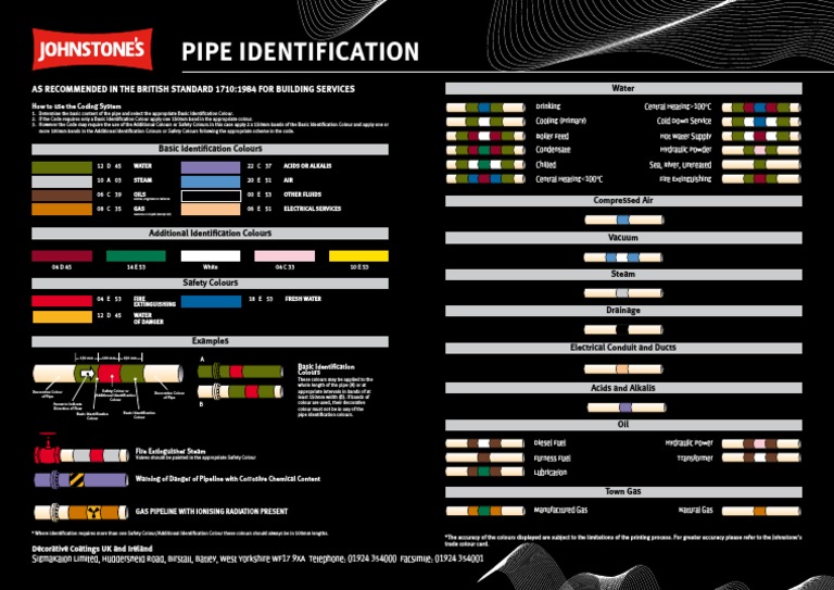 BS 1710 Pipe Identification Guide | PDF | Pipeline Transport | Pipe ...