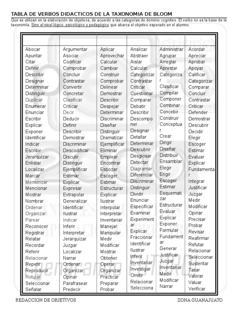 Verbos de la Taxonomía de Bloom | PDF | Taxonomía (biología) | Conocimiento