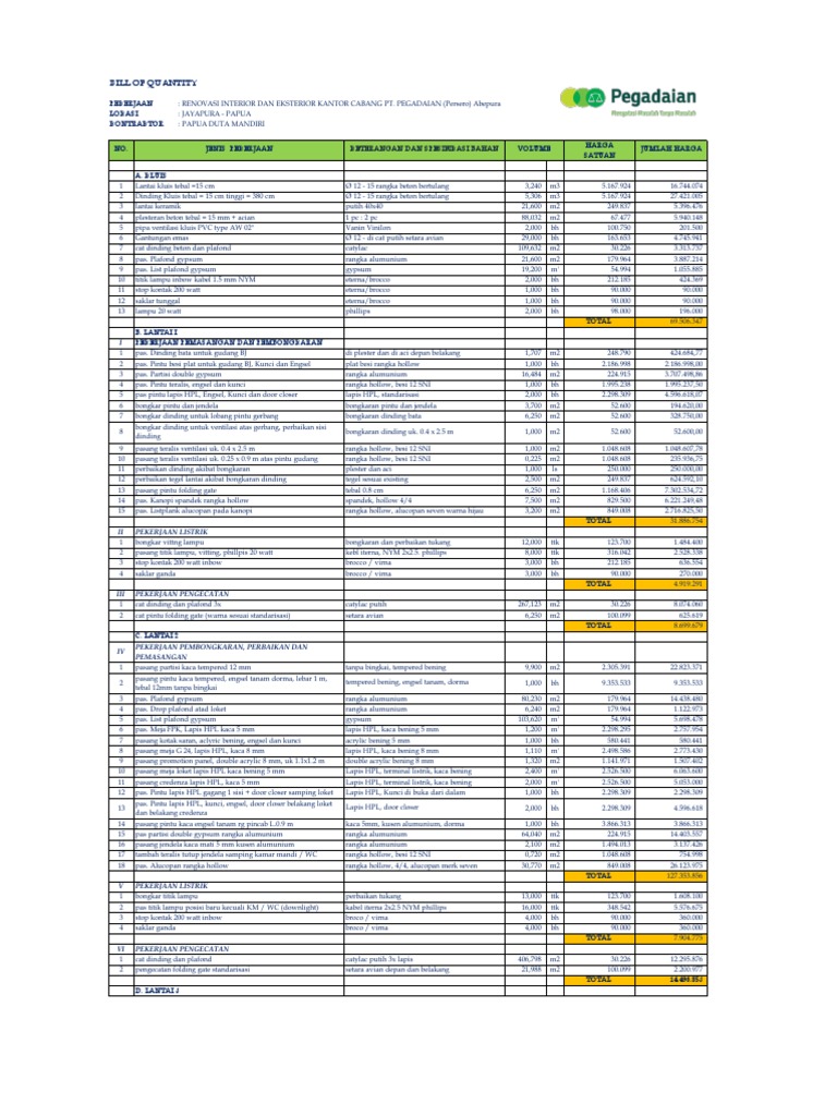 Rab renovasi interior kantor cabang PT. Pegadaian (Persero)