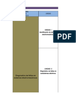 Guion Pedagógico Fallas Sistemas Electromecanicos