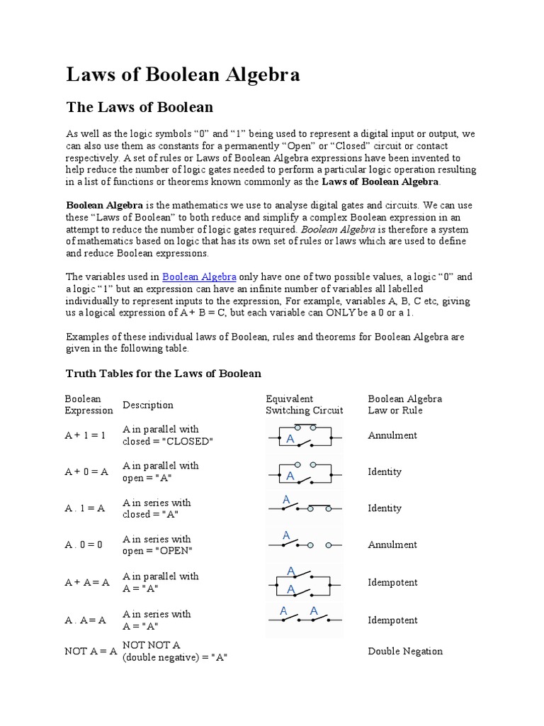 Laws of Boolean Algebra | Boolean Algebra | Logic Gate