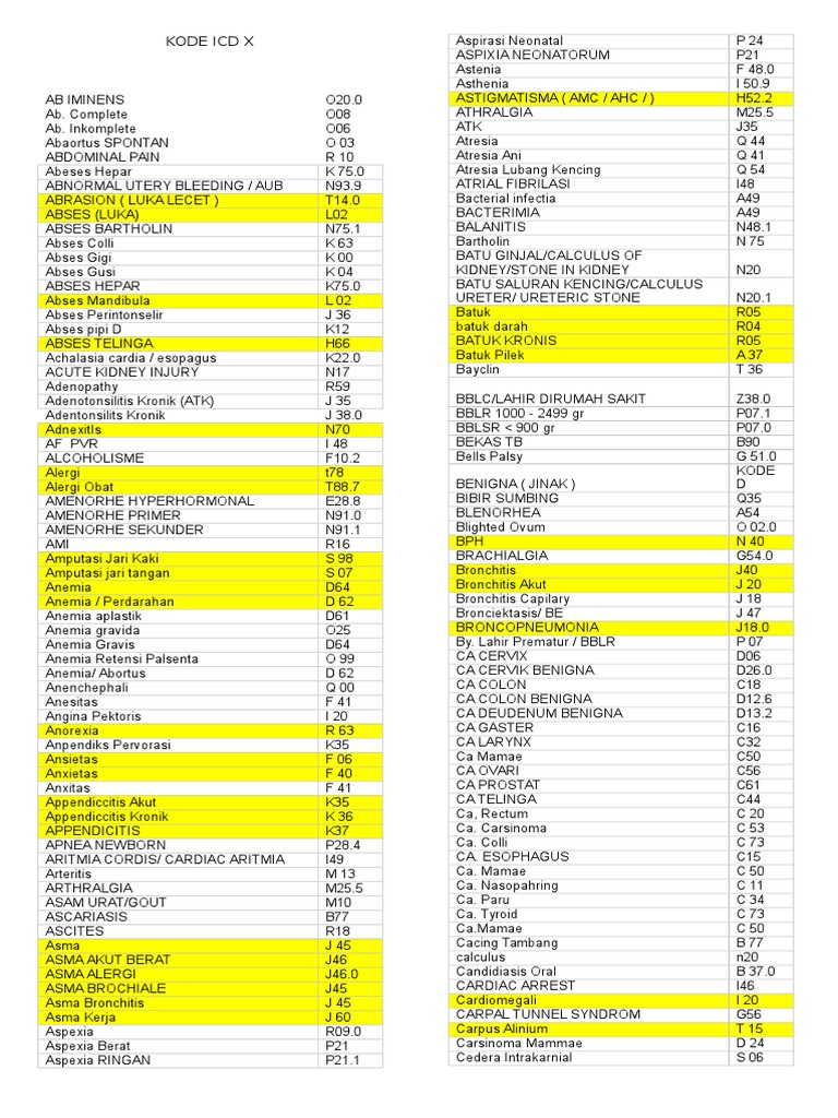 Kode Icd X Epidemiology Medicine