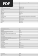 Chronic Dermatoses - Final List (2)