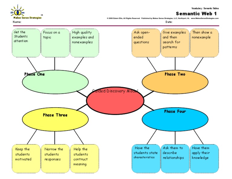 Semantic Tables for Guided Discovery | PDF | Career & Growth | Science ...
