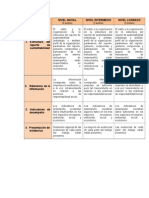 Para Evaluar Proyectos de RS