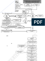 Warehouse Goods Receiving & Dispatched Process1