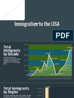 Immigration To The Usa wp8