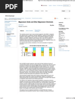 Magnesium Oxide and Other Magnesium Chemicals
