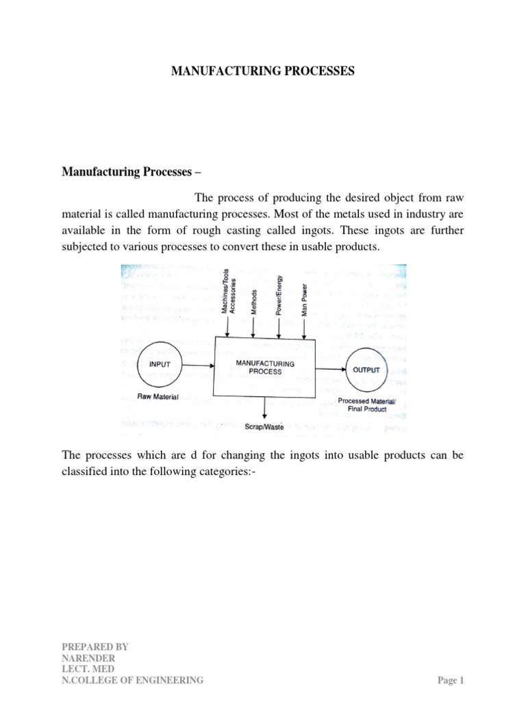 Manufacturing Processes | PDF | Technology & Engineering