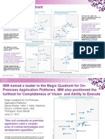 Gartner Magic Quadrants 2013