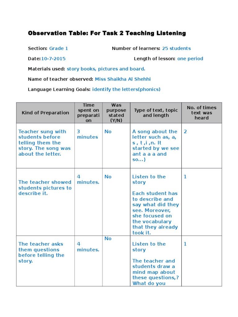 Observation Table For Task 2 Teaching Listening Phonics Learning