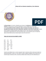 Numerología. Vibración Interna y v. Karmica