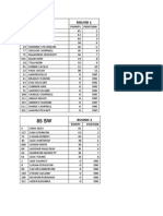 Results 85 BW - SW 29 - 11 - 15