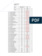 Hasil UKK Simulasi Digital XI Akuntansi 1 Dan 2: No Nama Nilai UKK Ket