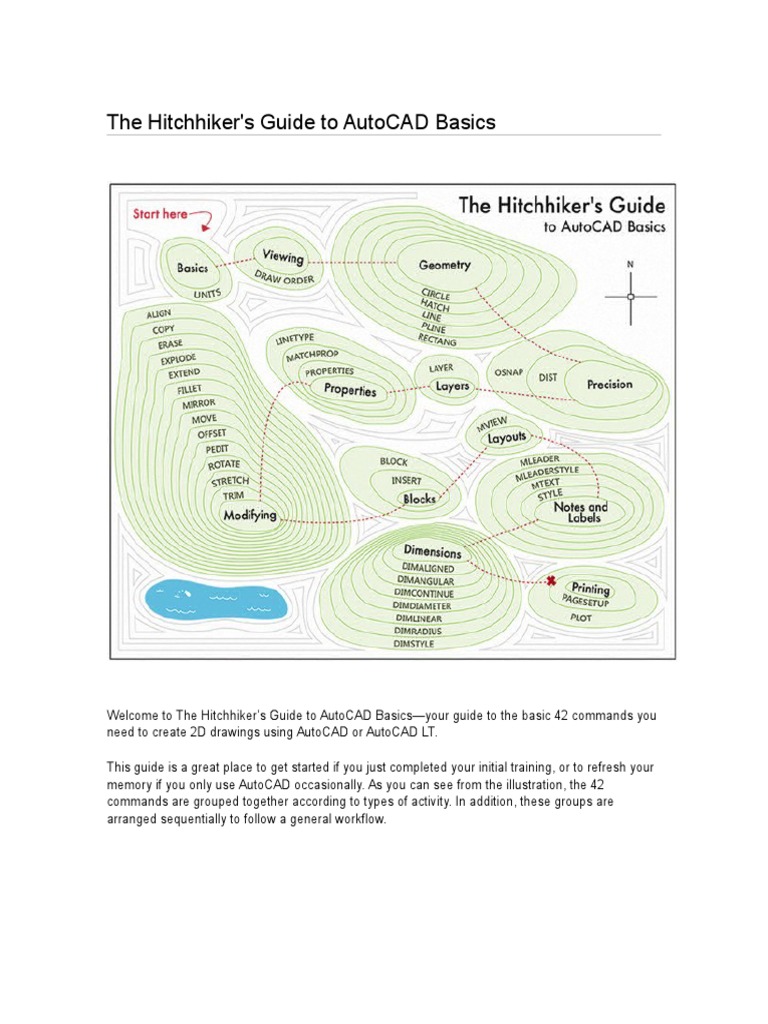 The Hitchhiker Guide To Autocad Bassics | PDF | Page Layout | Auto Cad