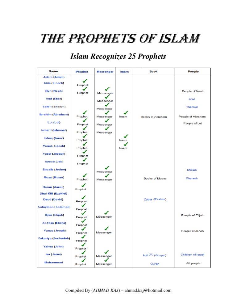 25 Prophets in Islam | PDF