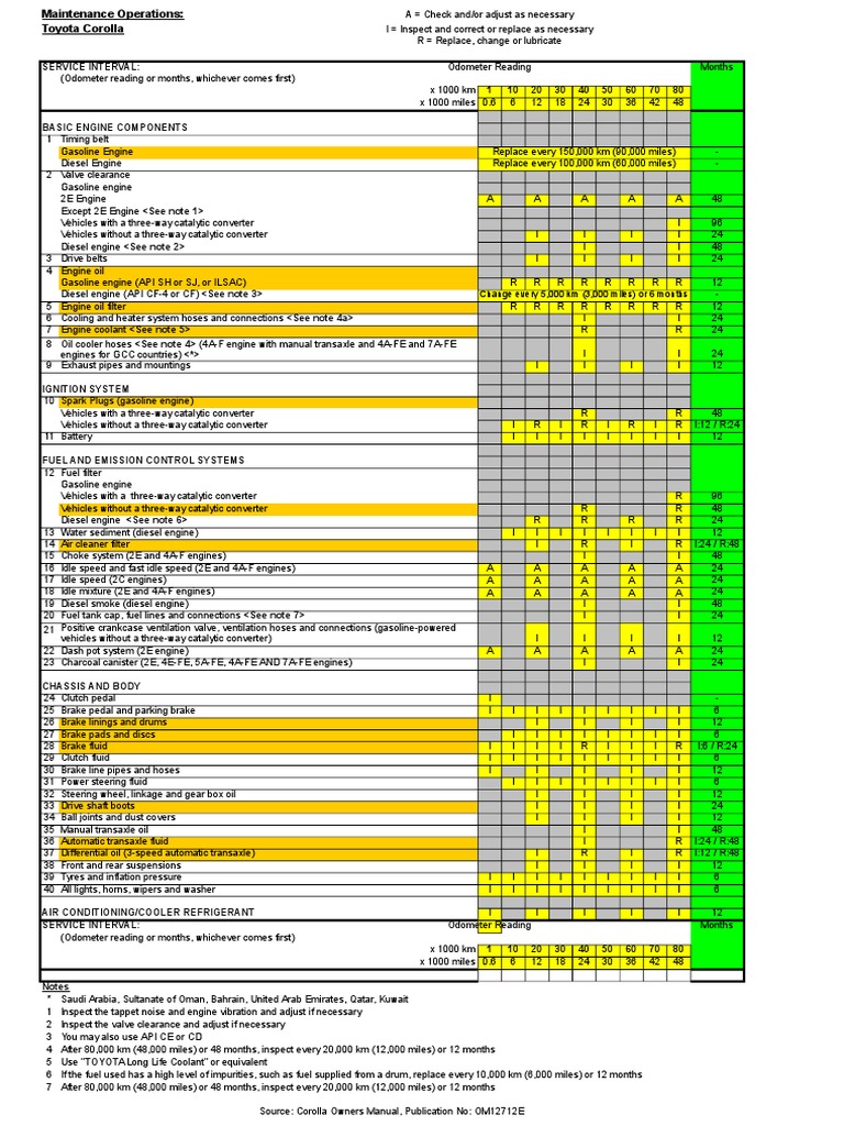 Maintenance Schedule Corolla Brake Motor Oil