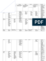 Equipme NT Daily/Weely Monthly Annually 5 Years 10 Years Non-Scheduled Standard