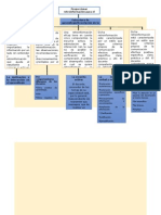 Proporcionar Retroinformación para El Aprendizaje