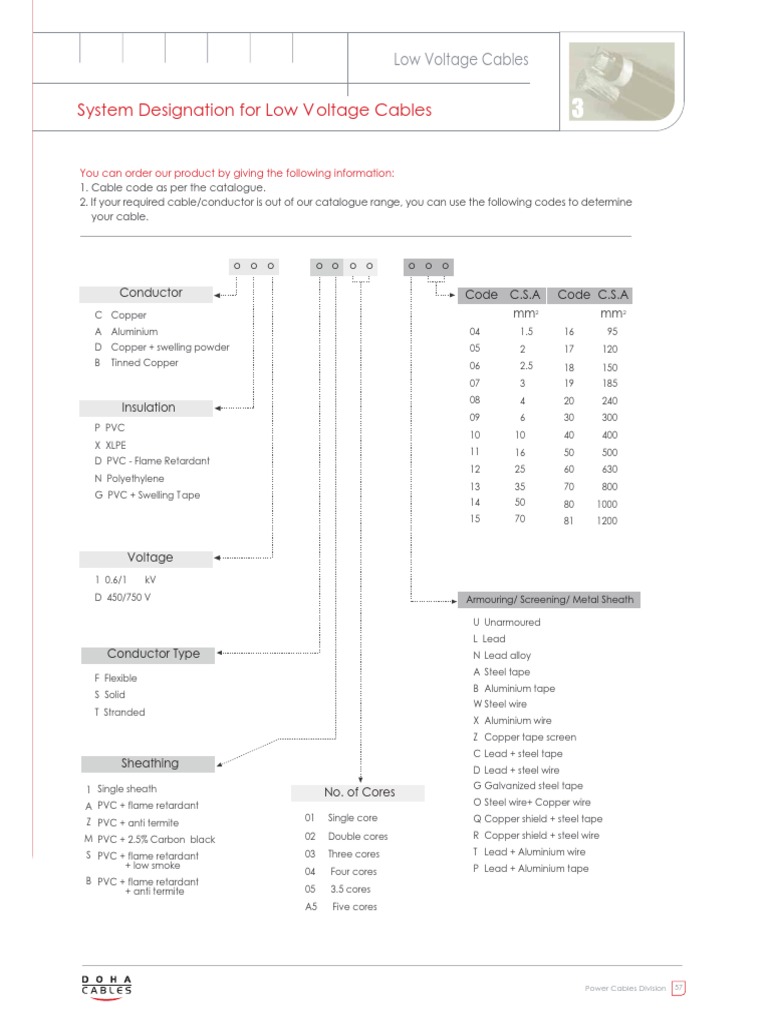 System Designation For Low V Oltage Cables | PDF