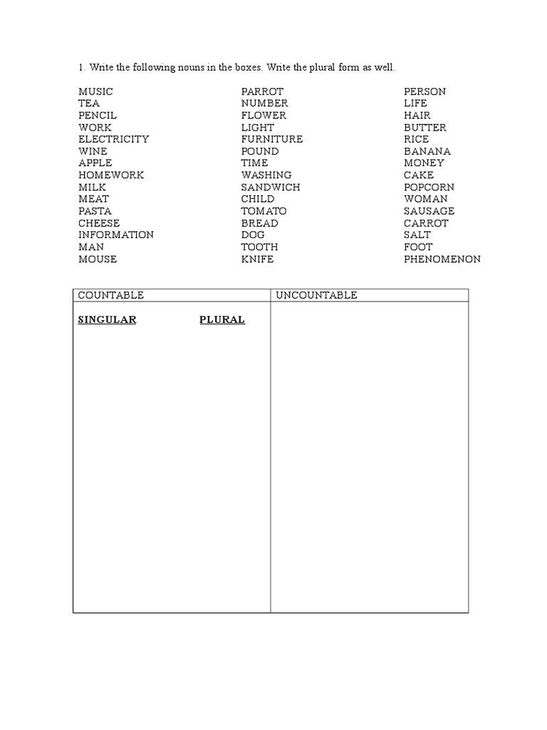 Nouns and Their Plural Forms Guide | PDF | Cooking, Food & Wine