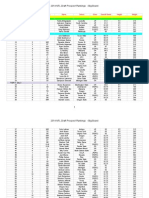 2014 NFL Draft Prospect Rankings - Big Board 1