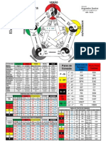 Tabela de Cinco Elementos