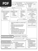 Download Peta Konsep Sejarah Bahasa Indonesia by Arga Tjatoer SN291990681 doc pdf