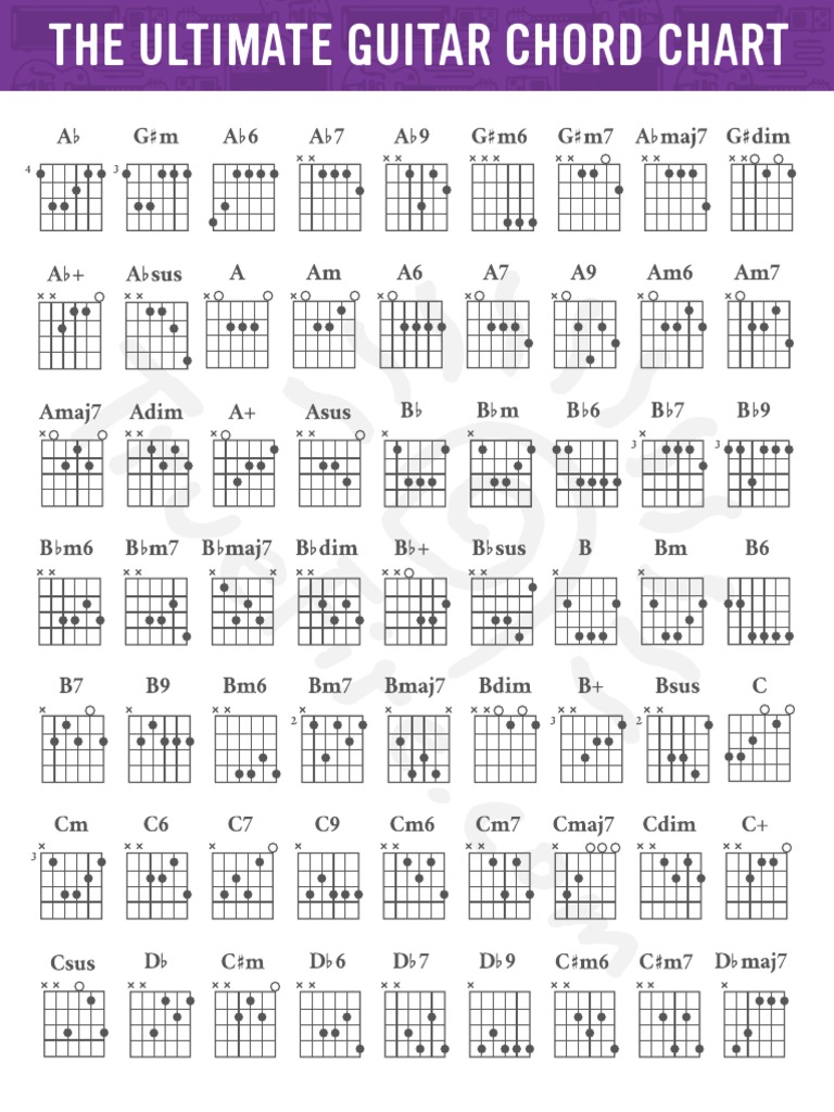 Guitar Chord Chart | PDF | Art
