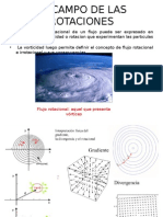 El Campo de Las Rotaciones