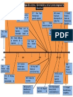 Línea Del Tiempo de La Evolución Histórica de La Carrera Ingeniería Industrial