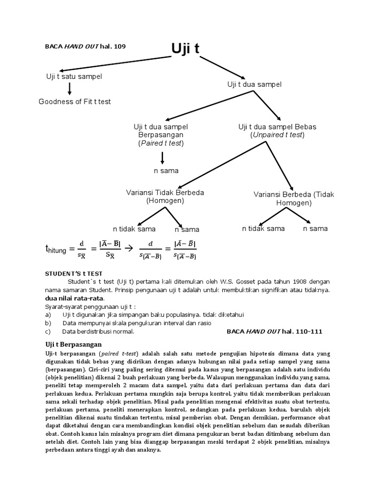 Contoh Soal Dan Latihan Uji T Fix Tampilan
