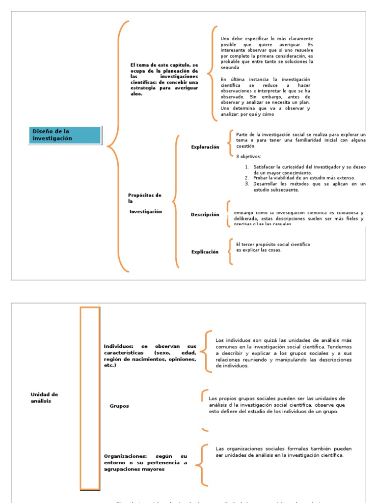 Cuadro Sinoptico Diseño de Investigacion Investigación
