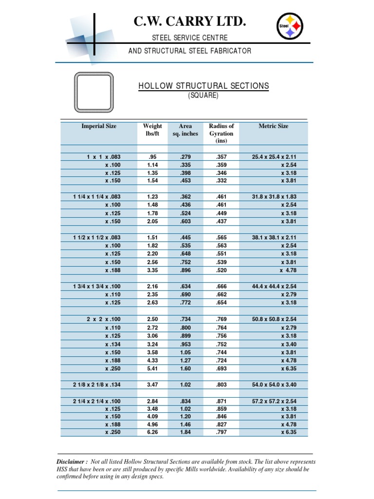 HSS Secciones | Acero | Ingeniería estructural