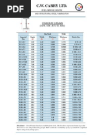 Standard Steel I-Beam Sizes Chart | PDF | Structural Engineering