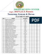 15th Batch Passers Elem.