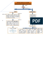 Mapa Conceptual de La Calidad Edwards Deming y Joseph Juran