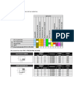 Principales Aplicaciones de Las Tuberias.: Accesorios de PVC PRESION SCH40