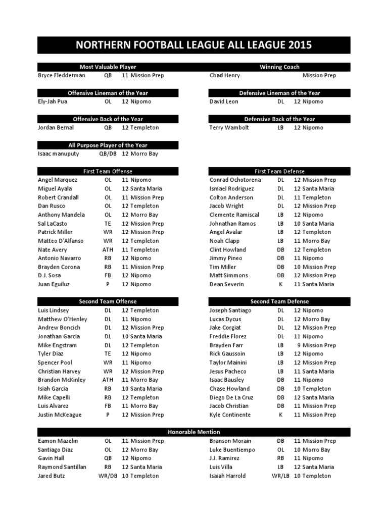 Northern League Football All League 2015