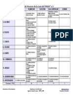 Tabla_Procesos_PMBOK_v5-A3.pdf