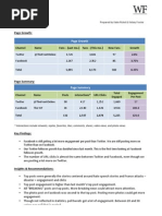 november social media report