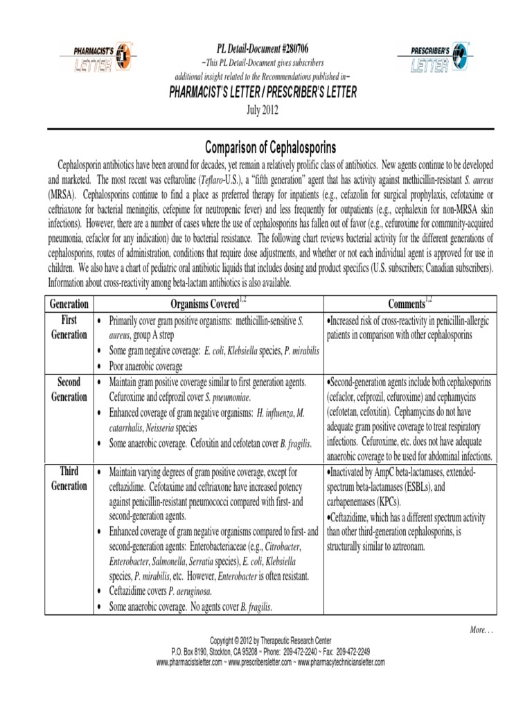 Pharmacist s Letter Prescriber s Letter Beta Lactamase Antibiotics