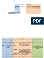 Welfare Act Comparison