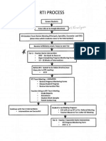 Academic Rti Process