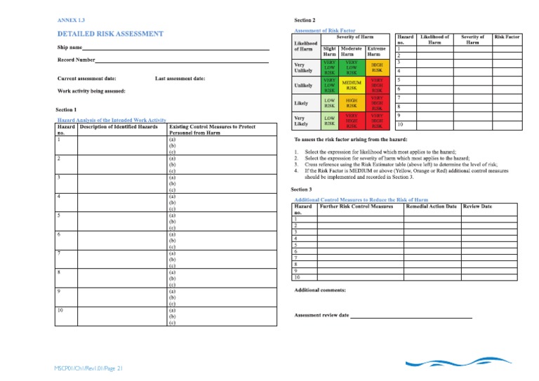 Detailed Risk Assessment | PDF